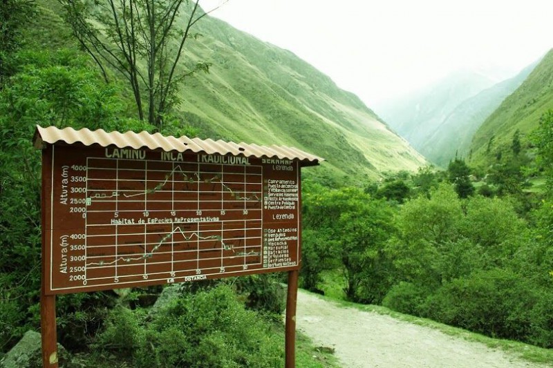You are currently viewing Peru’s Infamous Inca Trail
