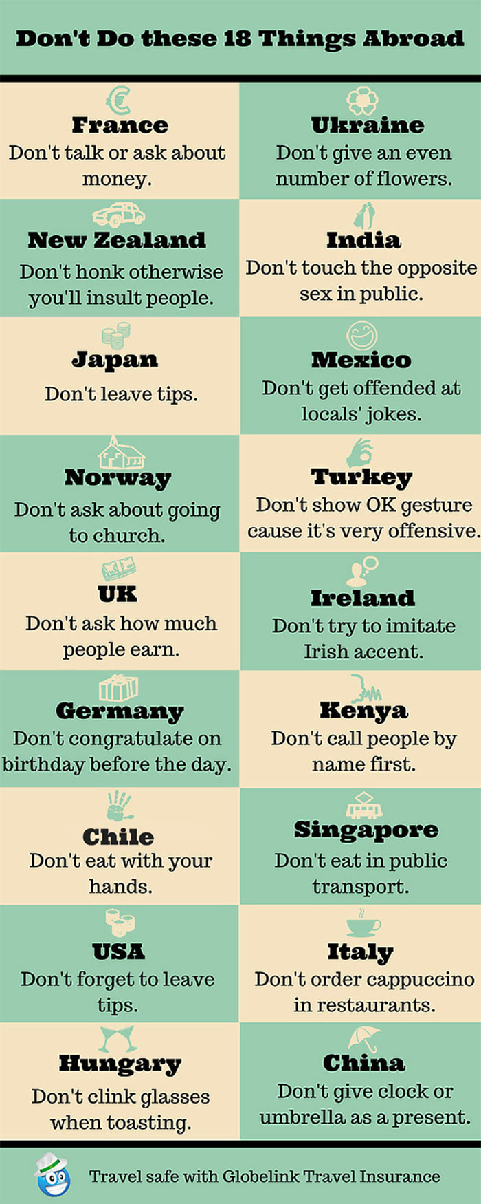 You are currently viewing Travelling Abroad: 18 Things You Should Never Do