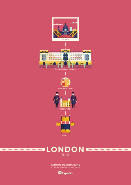 London, UK- Minimalist Travel Posters 