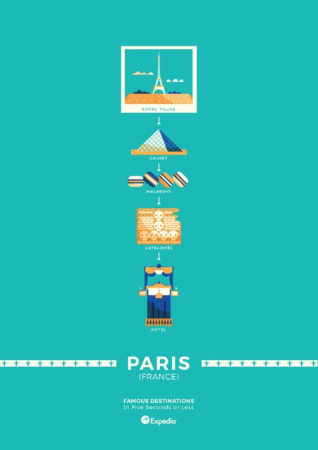 Paris, France- Minimalist Travel Posters 
