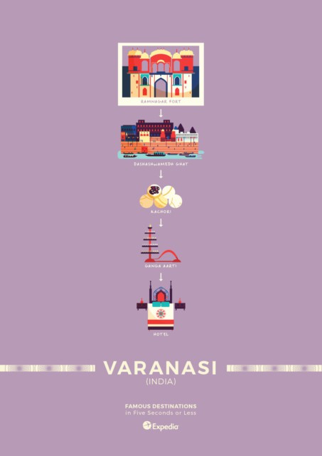 Varanasi, India- Minimalist Travel Posters 