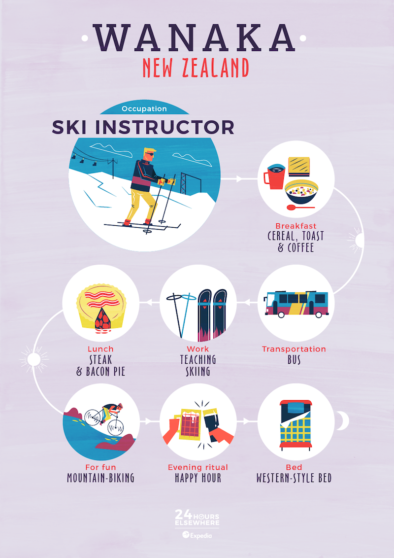 Infrographic: New Zealand a traditional day