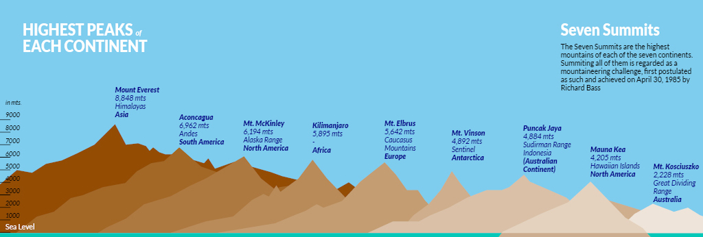 Seven Summits- Mount Kilimanjaro 
