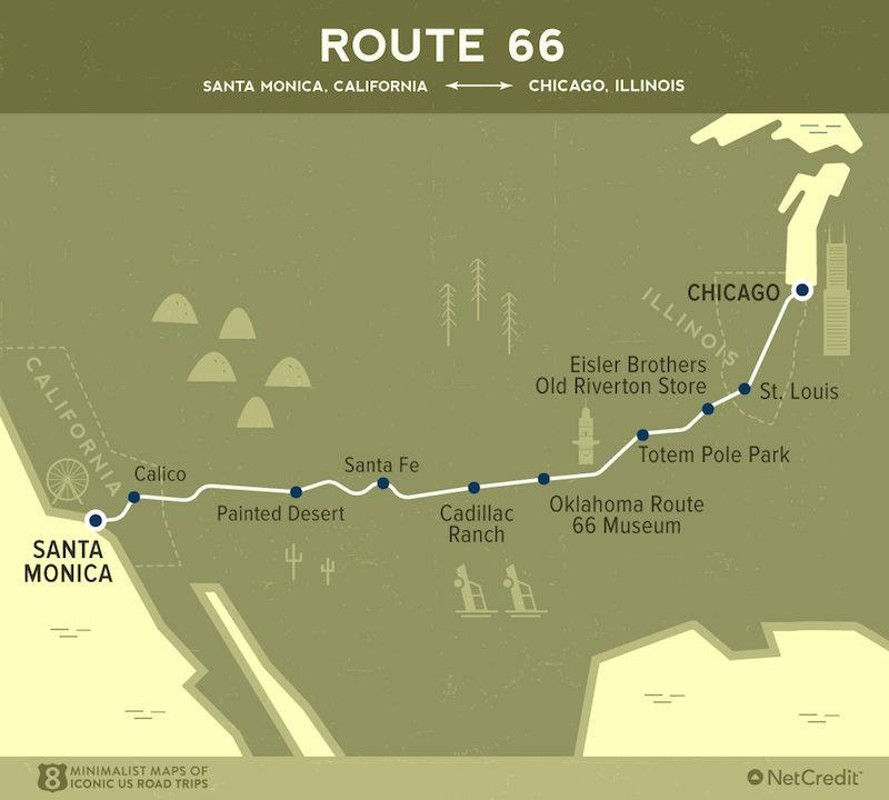 Route 66- Epic American Road Trips