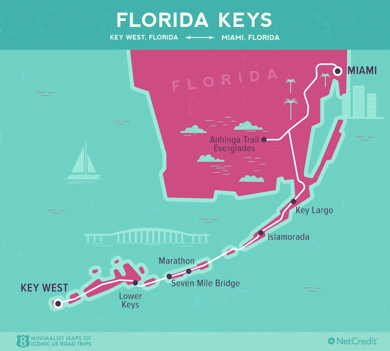 Florida Keys- Epic American Road Trips