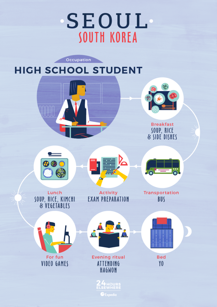 Infrographic: South Korea a traditional day